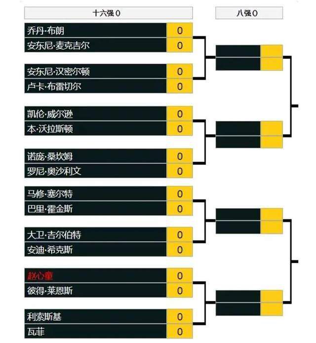 罗马虽然取得了胜利，但依旧排名小组第二屈居于布拉格斯拉维亚之后“我们只拿到小组第二完全是因为自己的错误，因为我们在布拉格表现糟糕，这就是我们第二名的原因。